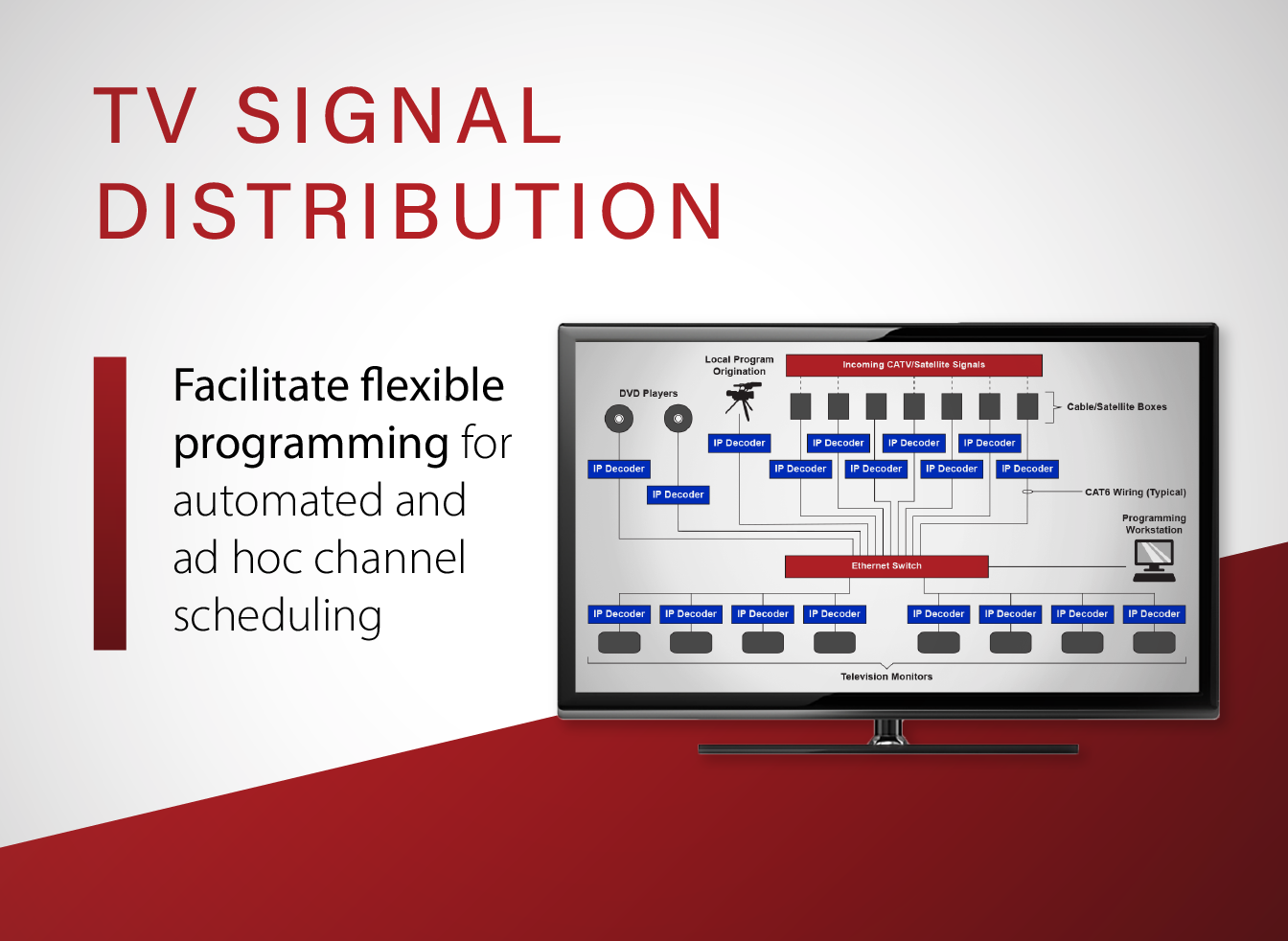 TV Signal Distribution Systems TV Signal Distribution Systems
